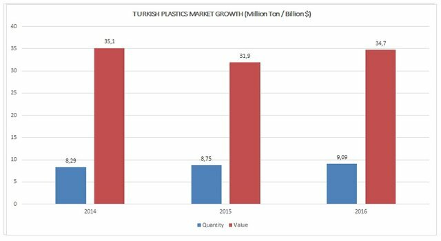 Turkish Plastics