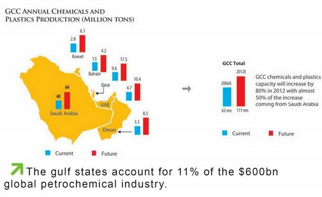 GCC plastics